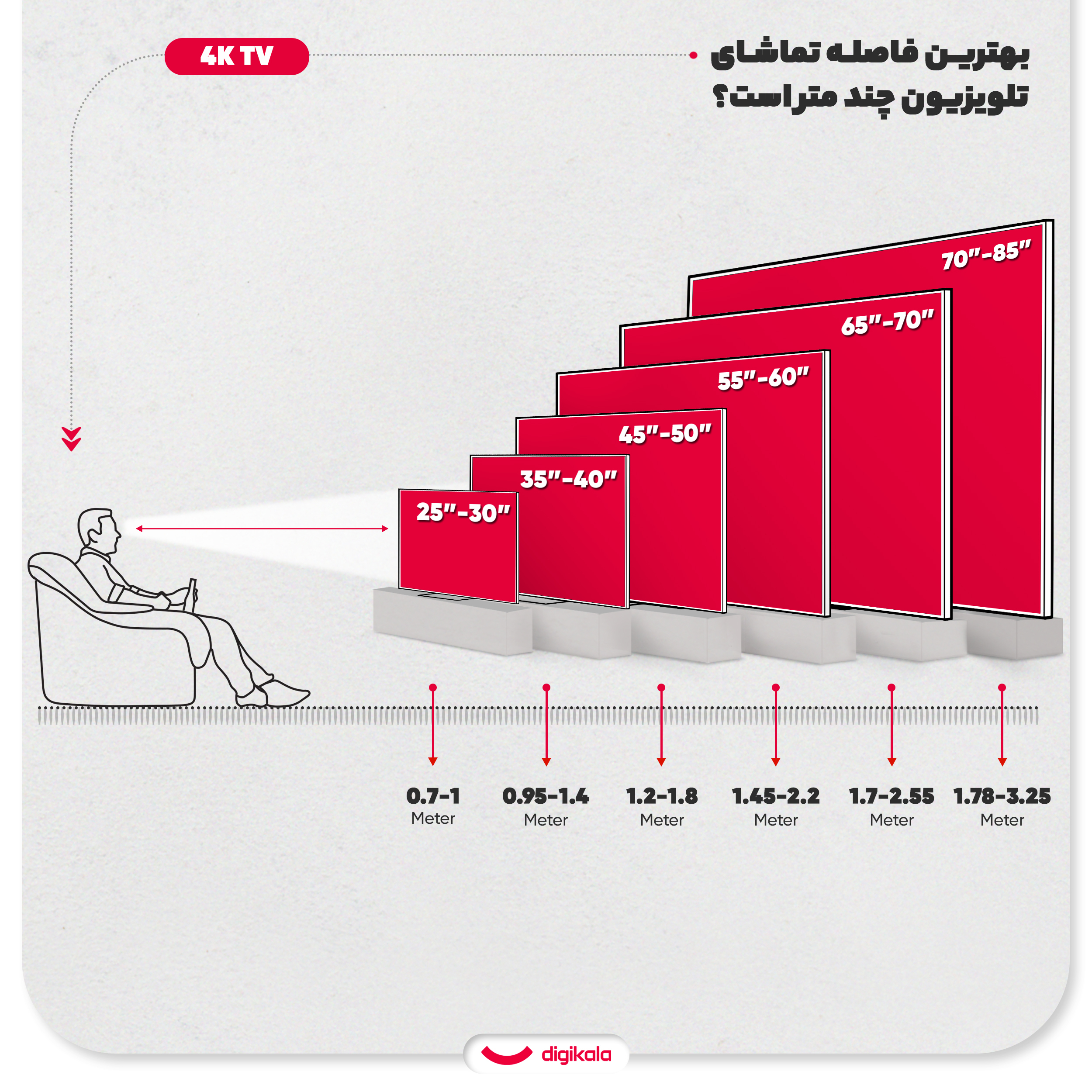 تلویزیون 65 اینچ ال ای دی هوشمند ال جی مدل 65NU850 — تصویر 15